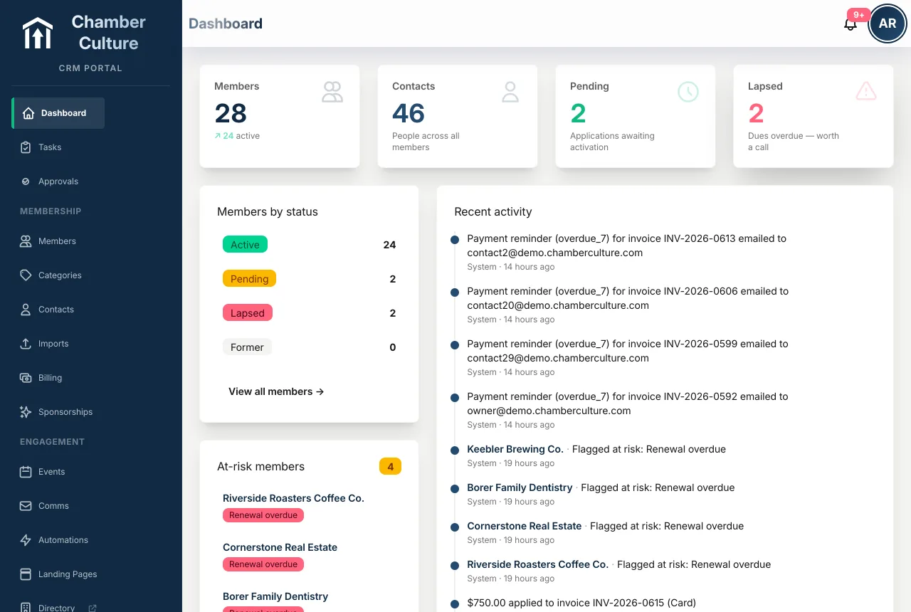 Chamber Culture — CRM · Admin dashboard